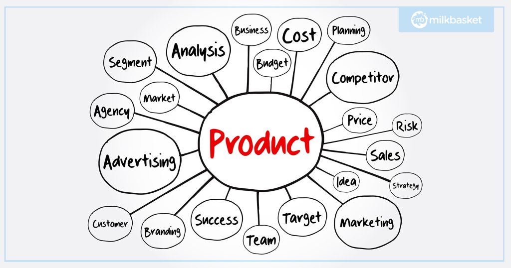 Product Team works in collaboration with various departments and involves multiple skills and competencies